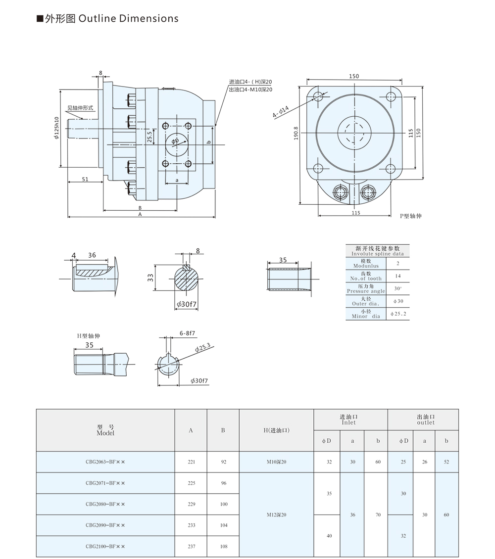 CBG20xx 系列齒輪泵