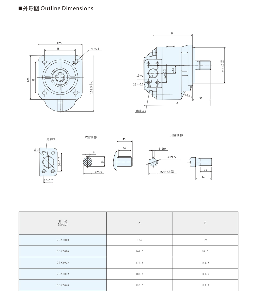 CBX3 系列齒輪泵